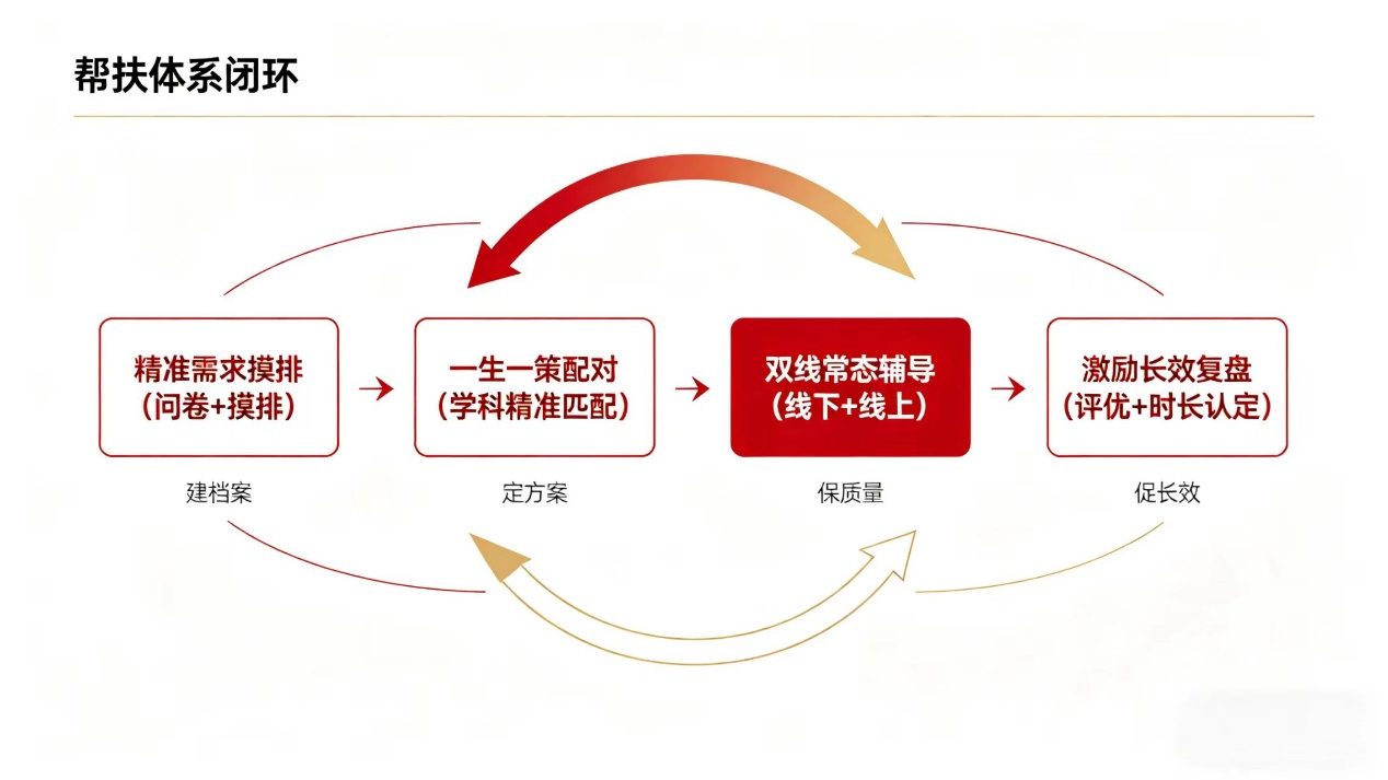 白菜论坛